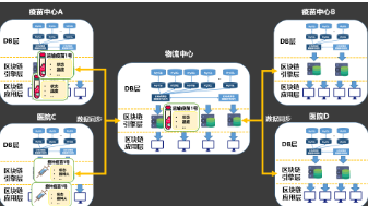 疫苗生产全流程追溯系统软件