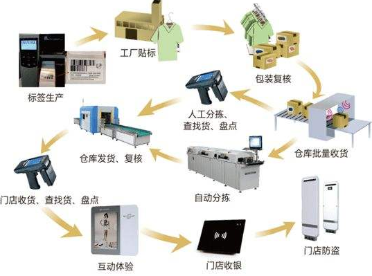 产品经营追溯管理系统软件