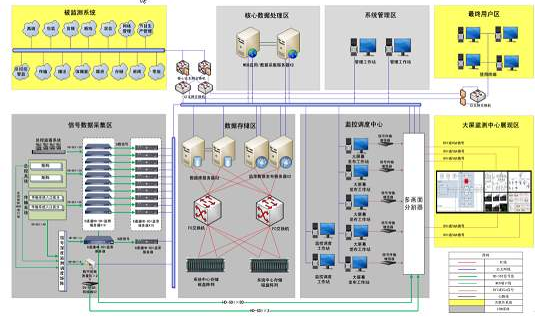 生产车间防错与追溯系统软件