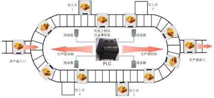 rfid生产监控管理系统软件