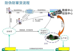 窜货原因及如何控制窜货行为