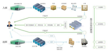 仓库二维码管理系统软件设计