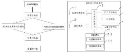 粮油食品安全可追溯虚拟系统软件