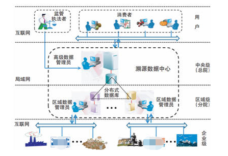 电子数据监测追溯服务系统软件