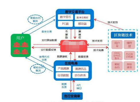 农业区块链追溯系统软件