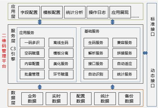 物料二维码追溯系统软件设计