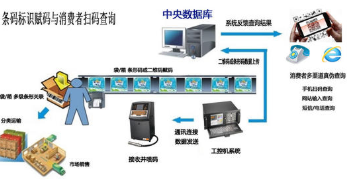 商品扫码追溯系统软件开发