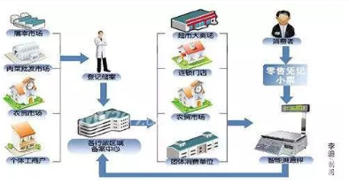 牛羊屠宰溯源系统软件设计