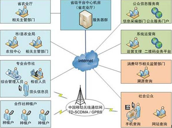 产品溯源解决方案一套系统多少钱