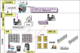 动力电池溯源追溯系统软件