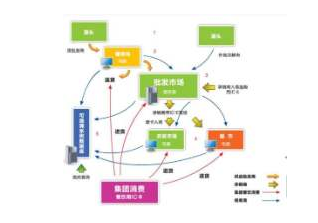 智慧化养殖追溯系统软件