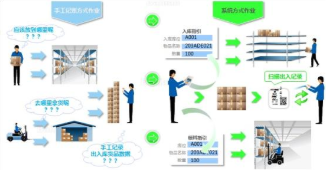 条码追溯系统手机客户端