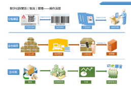 防伪码追溯码制作流程