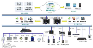 ptm资产溯源管理系统软件设计