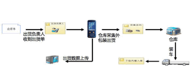 玉米种子溯源系统软件