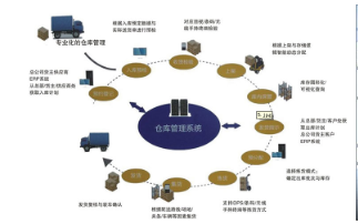 微信公众号 二维码溯源系统