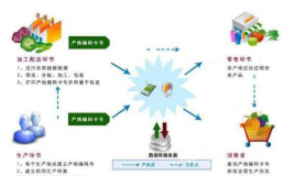 水果追溯管理系统软件