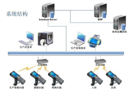 兽药二维码赋码追溯管理