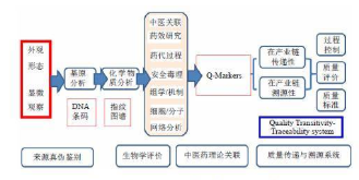 中药饮片生产质量追溯系统软件