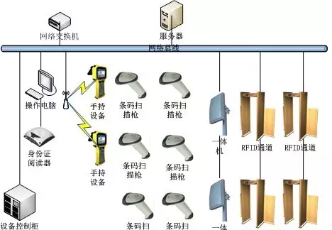 文件溯源追踪管理系统软件