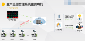  条码生产追溯管理系统