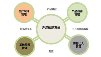 产品质量追溯系统供应商