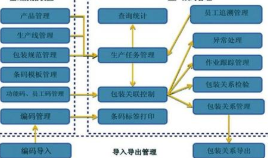 产品赋码追溯系统软件