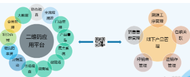 商品溯源追踪二维码管理系统软件