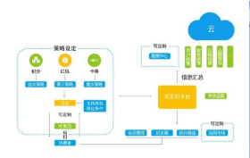 智慧码防伪追溯系统软件