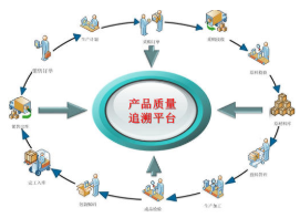 质量认证追溯管理系统设计