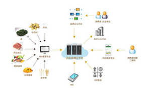 肉菜流通追溯系统软件