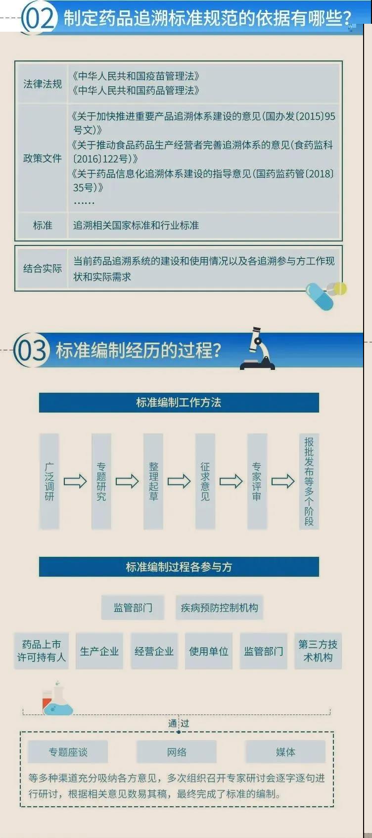 溯源追踪系统软件设计