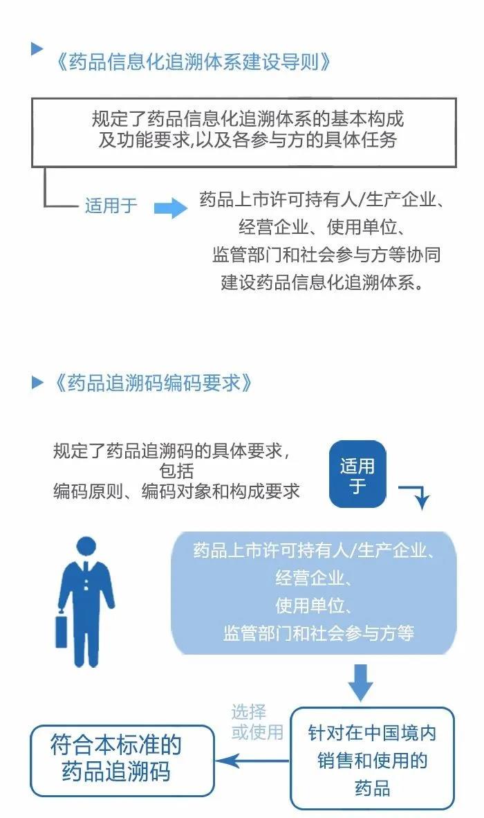 疫苗追溯技术