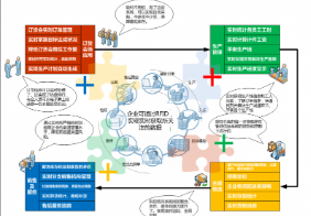 智慧条码追溯管理系统软件