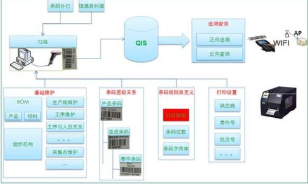 生产许可监管追溯管理系统软件