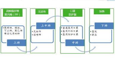 口罩产品质量追溯管理系统