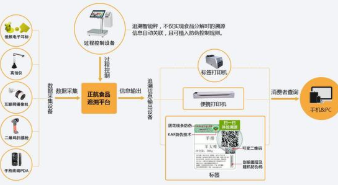 一物一码溯源多用户开源系统软件