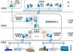 tts双向追溯系统软件设计