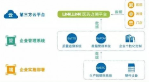 医疗器械udi控制程序