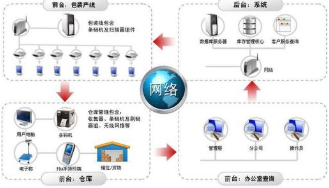 货物进出库管理信息系统软件