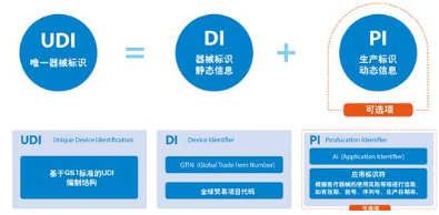 udi唯一识别码标识系统软件