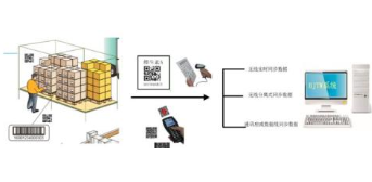  二维码追溯预警系统软件