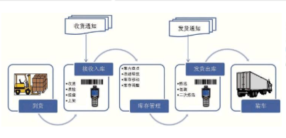 商品条形码溯源系统软件