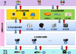 药品串货管理系统软件