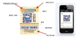 防窜货二维码解决方案