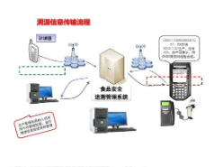 产品溯源管控系统软件