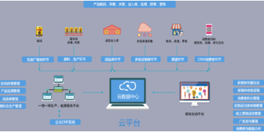 溯源二维码管理系统软件