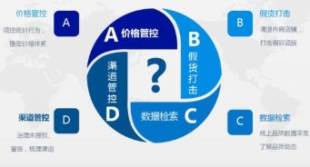 电商价格管控系统软件设计