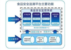 食品质量追溯管理系统软件