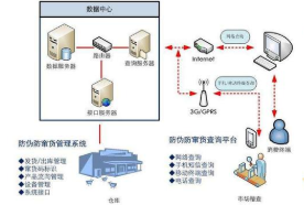 牛奶粉防窜货系统软件